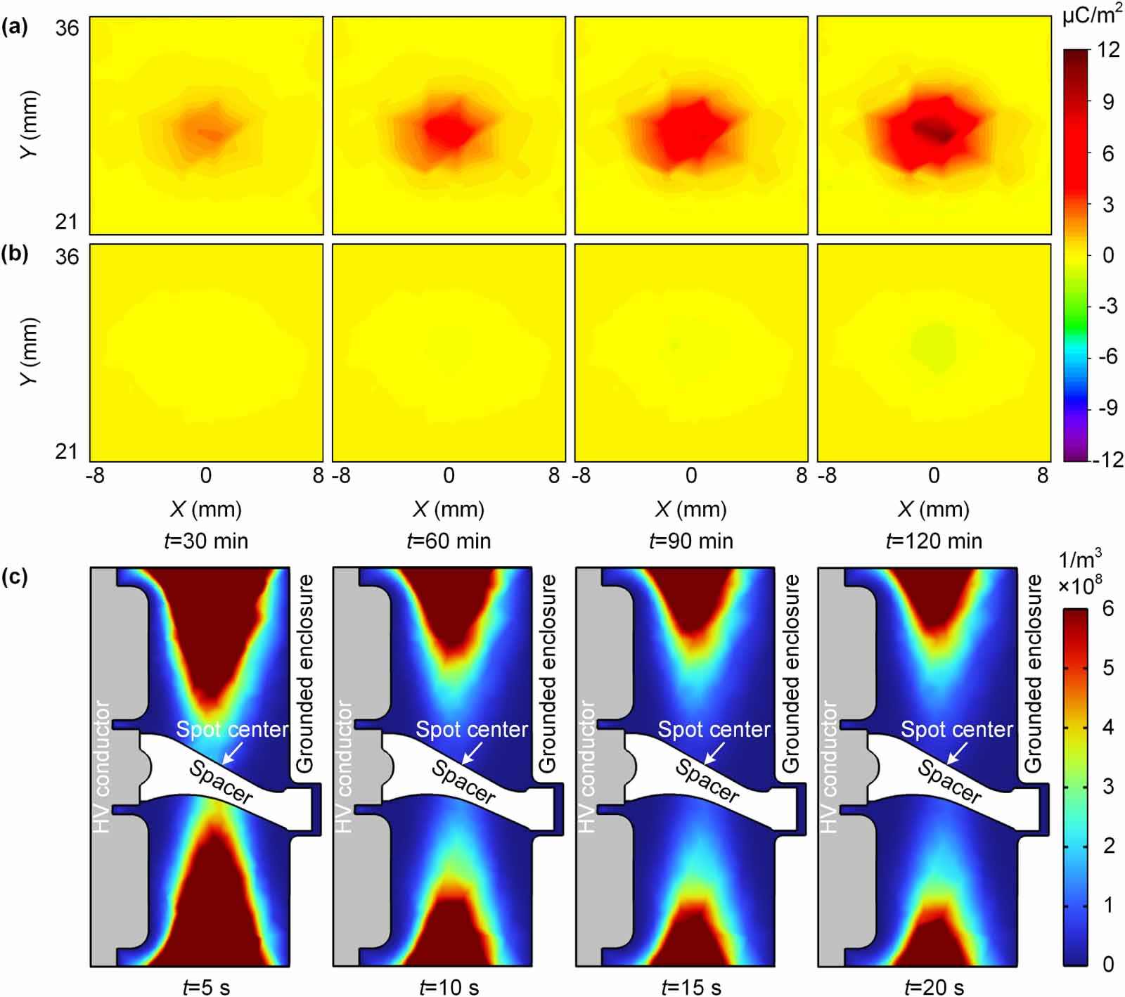 Surface charge decay characteristics of epoxy spacer under space charge ...