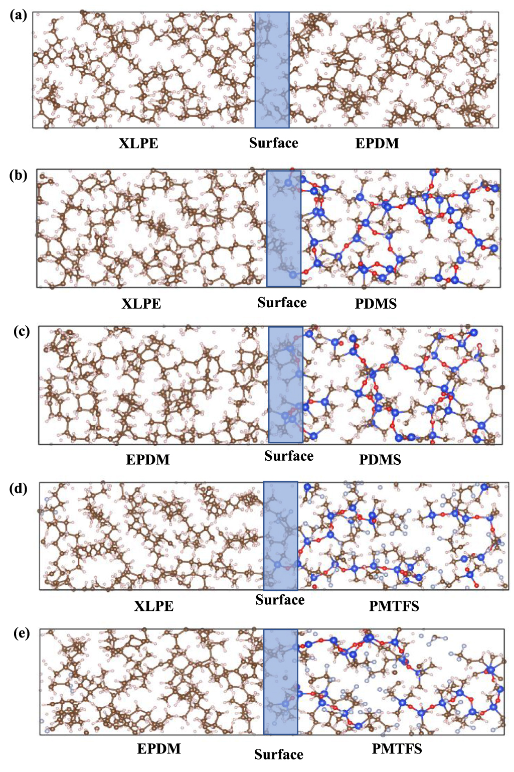 Effects of silicone oil coating on interfacial space charge behavior in ...
