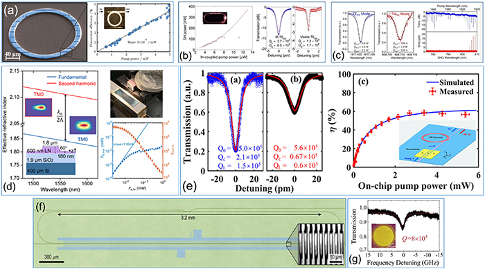 Optical nonlinearity of thin film lithium niobate: devices and recent ...