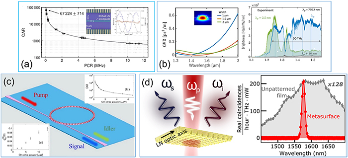 Optical nonlinearity of thin film lithium niobate: devices and recent ...