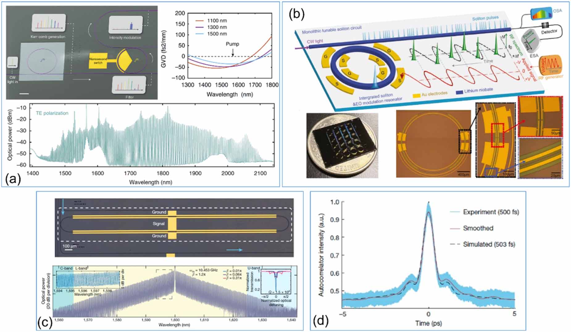 Optical nonlinearity of thin film lithium niobate: devices and recent ...