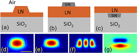 Optical nonlinearity of thin film lithium niobate: devices and recent ...