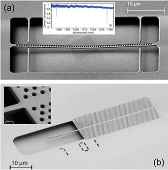 Optical nonlinearity of thin film lithium niobate: devices and recent ...