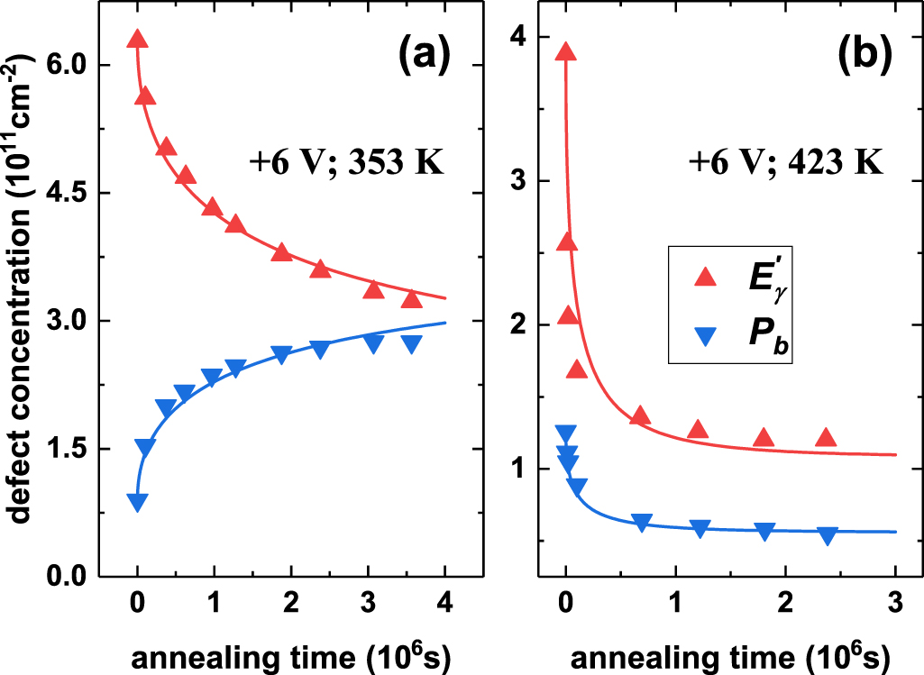 Mechanisms and models of interface trap annealing in positively-biased ...
