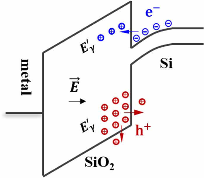 Mechanisms and models of interface trap annealing in positively-biased ...