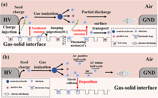 Revealing the flashover mechanism of EP/GF composite insulation under ...
