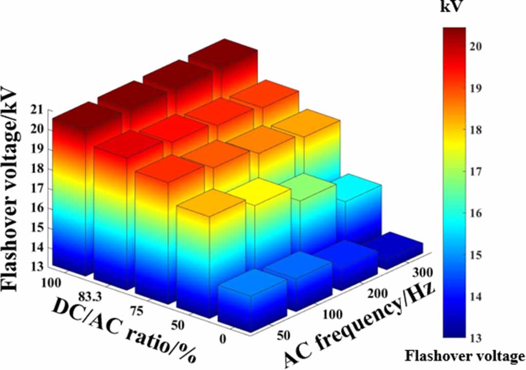 Flashover Current Revealing the flashover mechanism of EP/GF composite insulation under ...