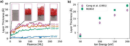 Atomic scale etching of diamond: insights from molecular dynamics ...
