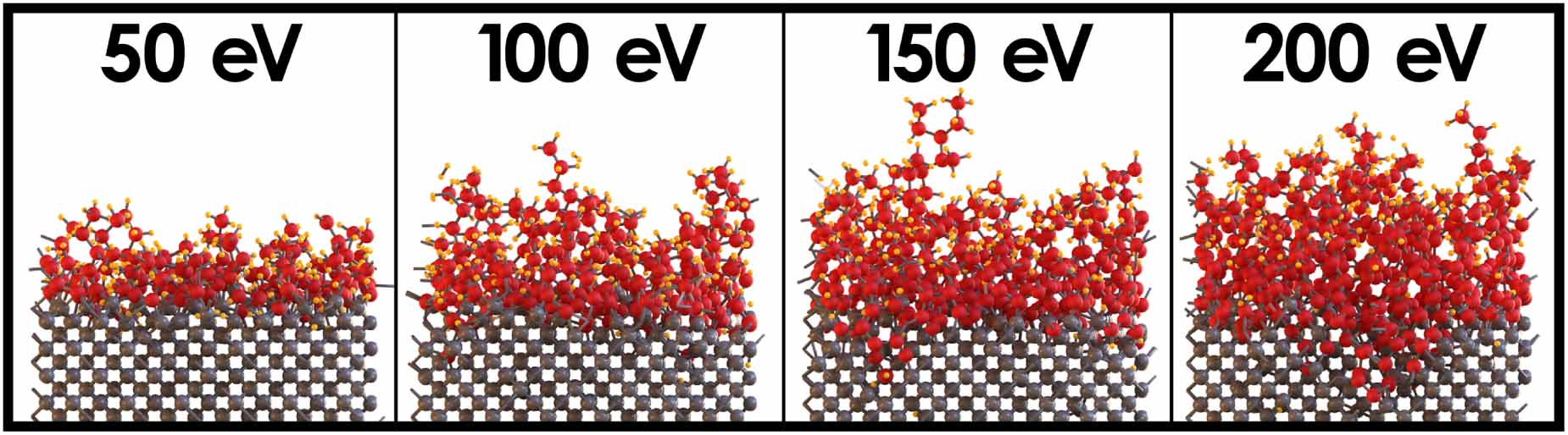 Atomic scale etching of diamond: insights from molecular dynamics ...