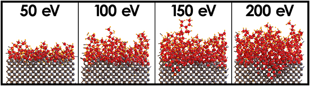 Atomic scale etching of diamond: insights from molecular dynamics ...