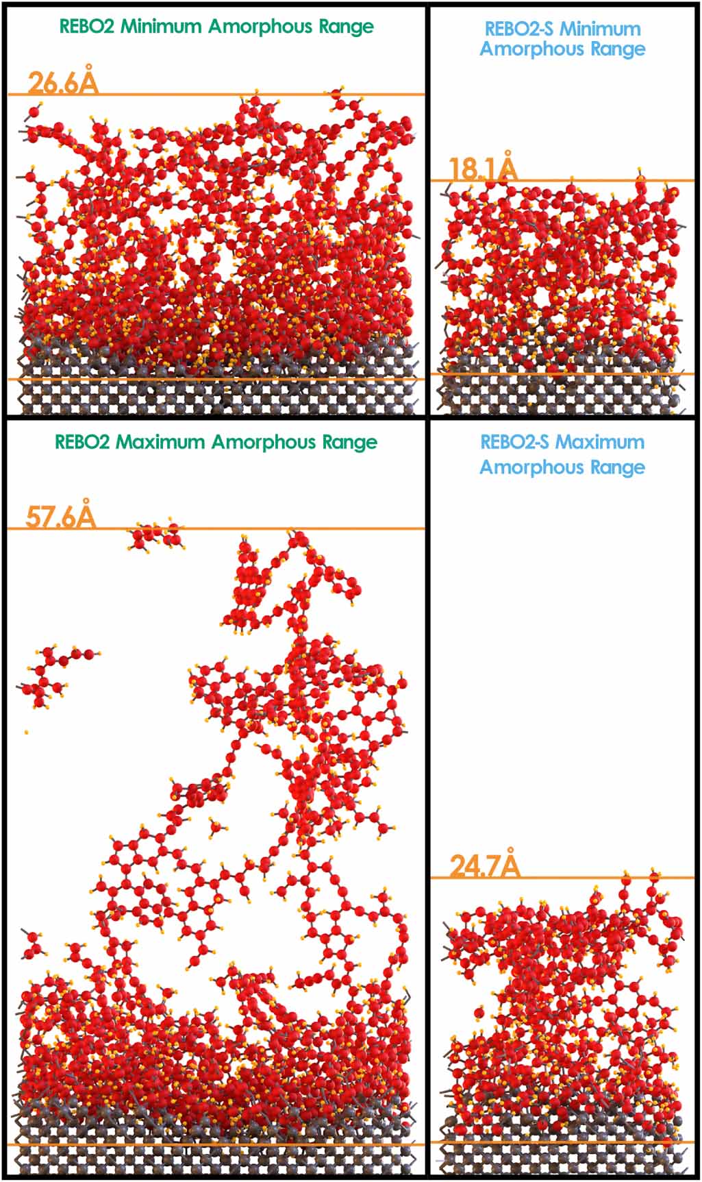 Atomic scale etching of diamond: insights from molecular dynamics ...