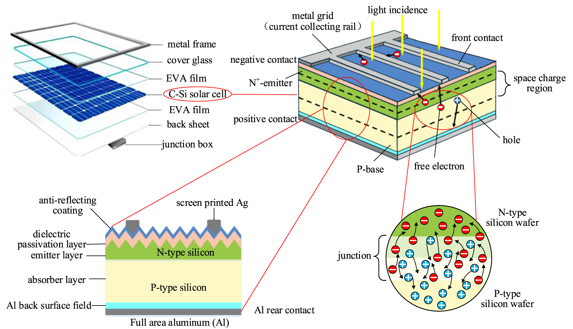 Degradation of crystalline silicon solar cells caused by lightning ...