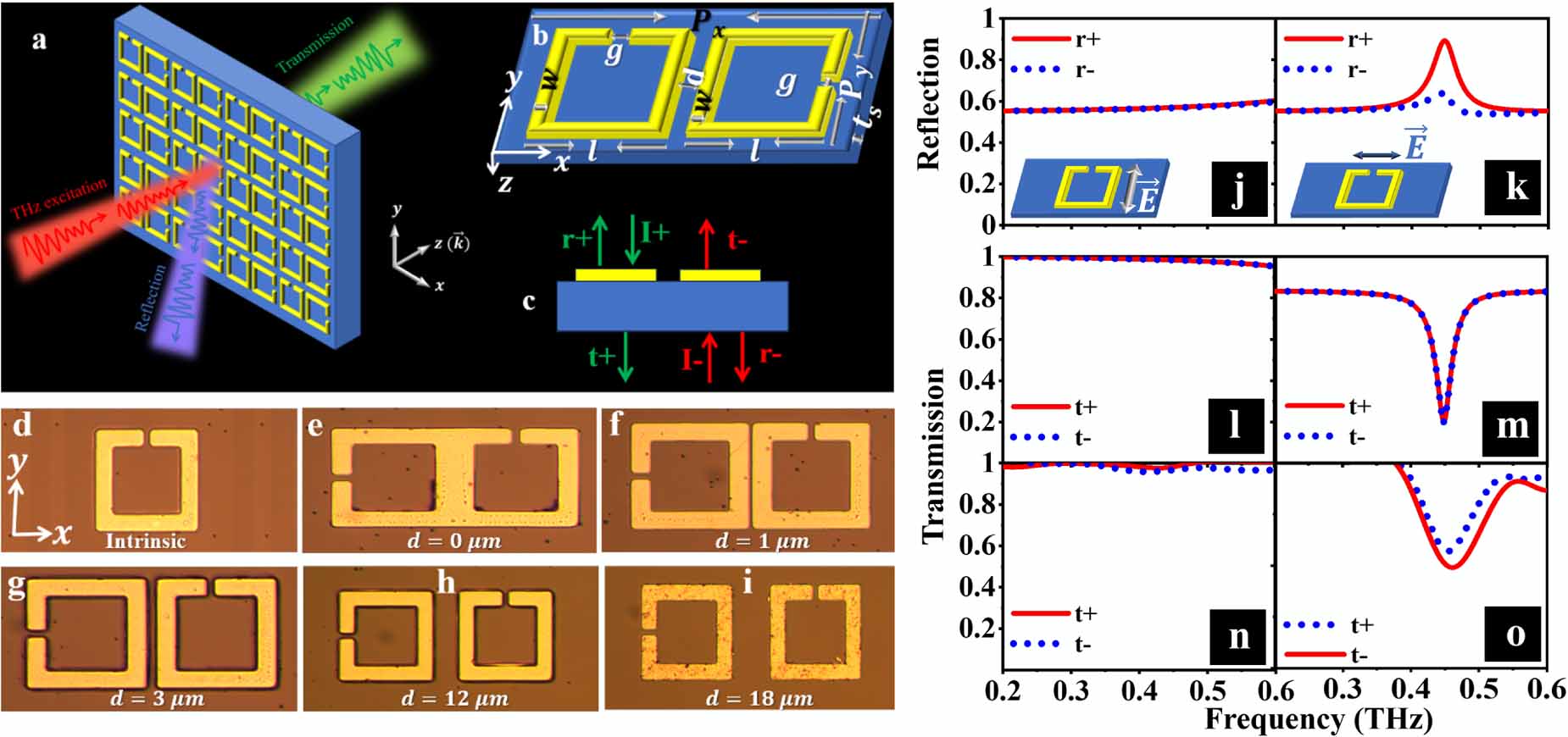 Exceptional point-mediated unidirectional reflectionlessness in non ...