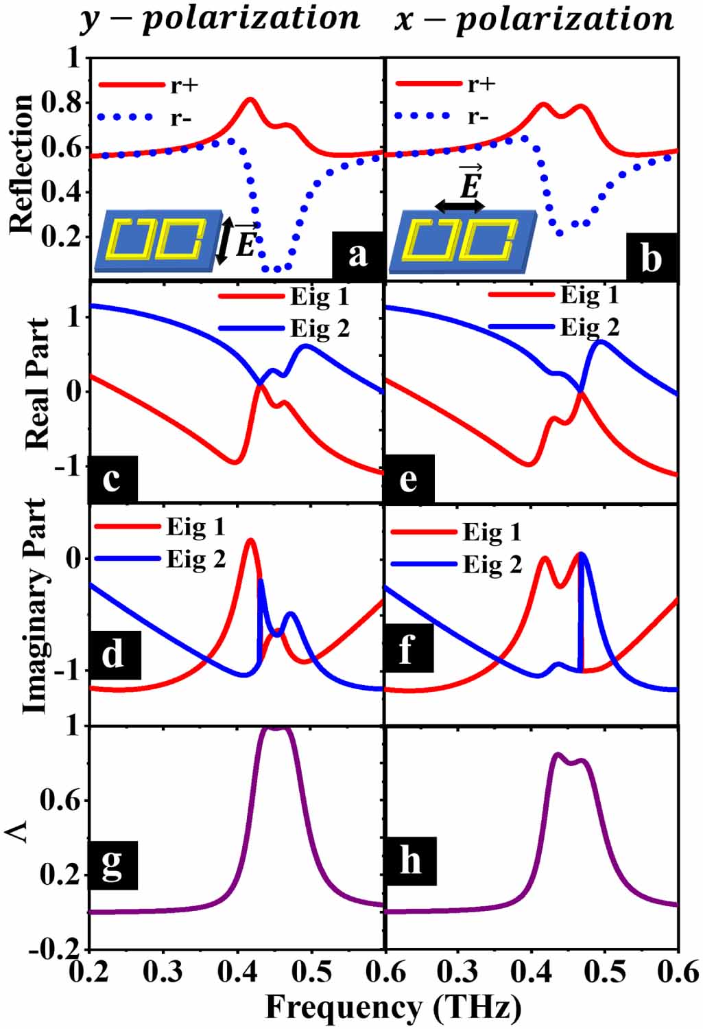 Exceptional point-mediated unidirectional reflectionlessness in non ...