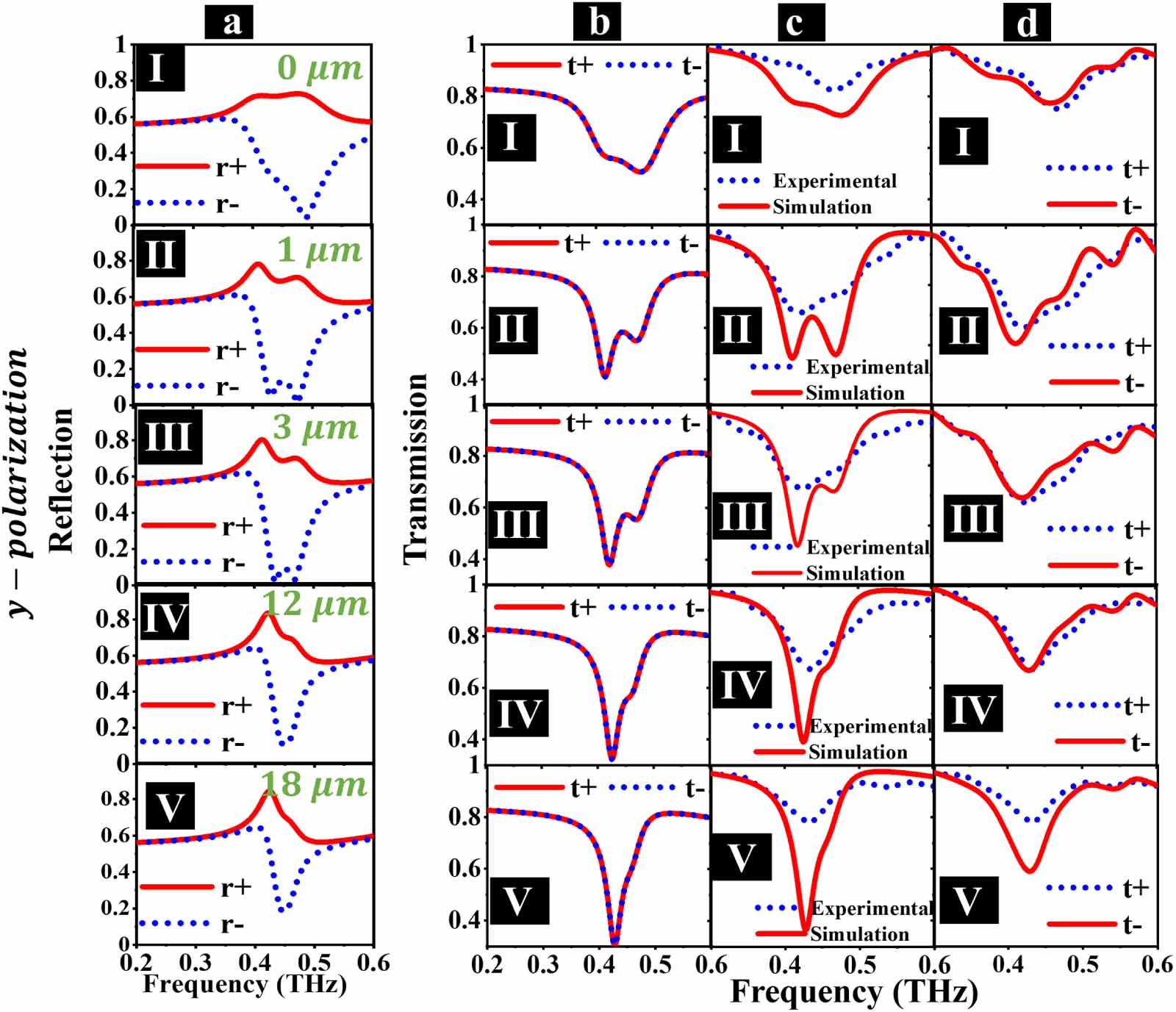 Exceptional point-mediated unidirectional reflectionlessness in non ...