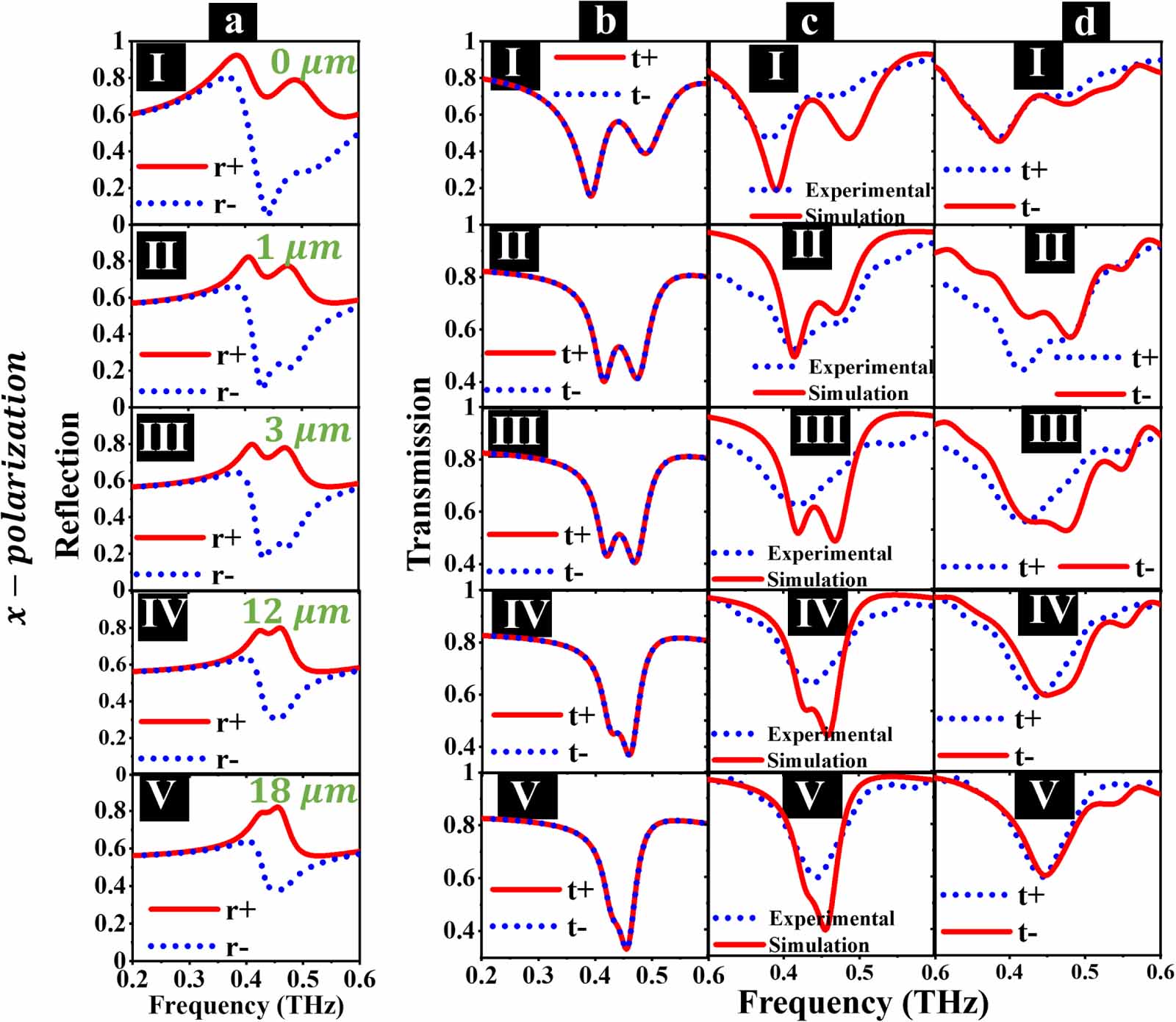 Exceptional point-mediated unidirectional reflectionlessness in non ...