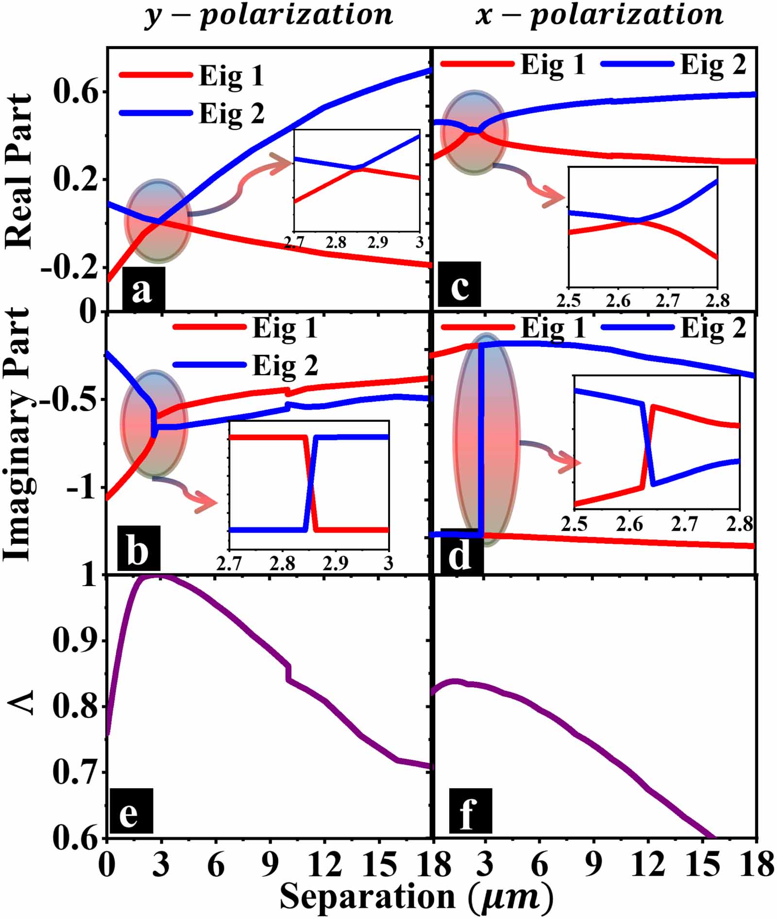 Exceptional point-mediated unidirectional reflectionlessness in non ...