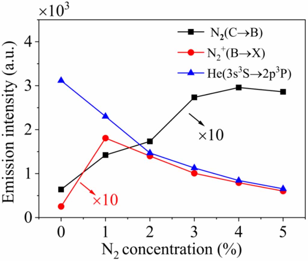 The fast breakdown mechanism and characteristic diagnosis of