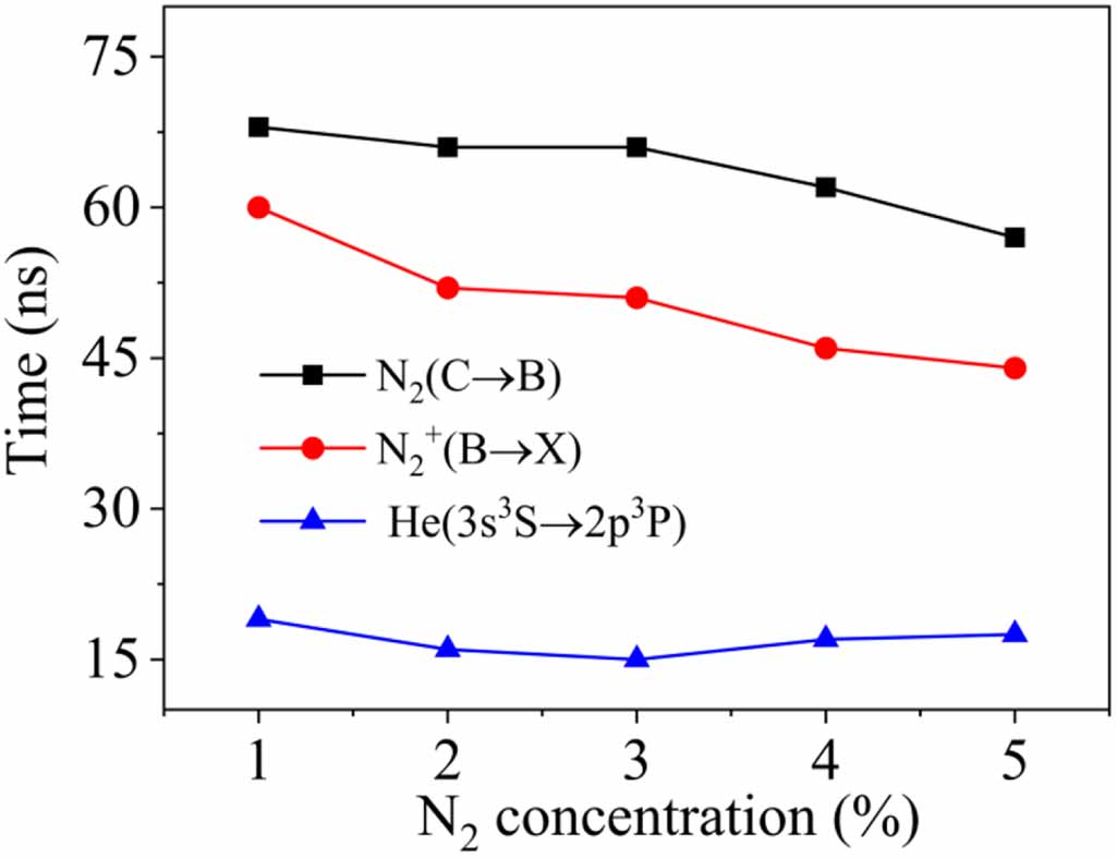 The fast breakdown mechanism and characteristic diagnosis of