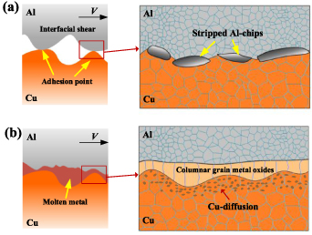 Adhesion-diffusion behavior and interfacial degradation mechanism of ...