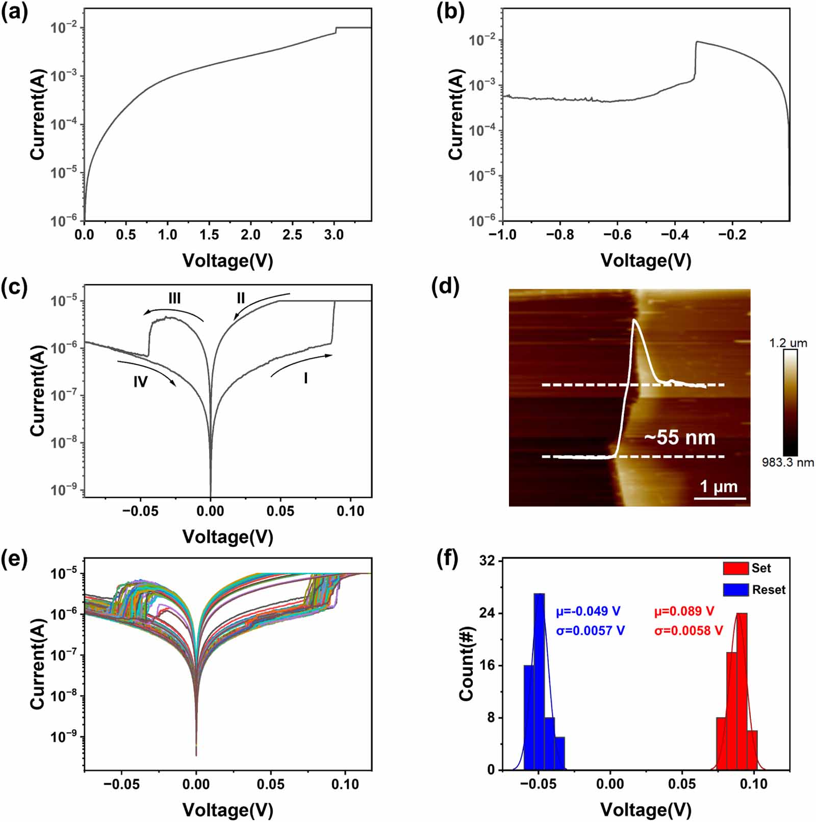 Quantized conductance in MoS2 memristors for high-accuracy neuromorphic ...