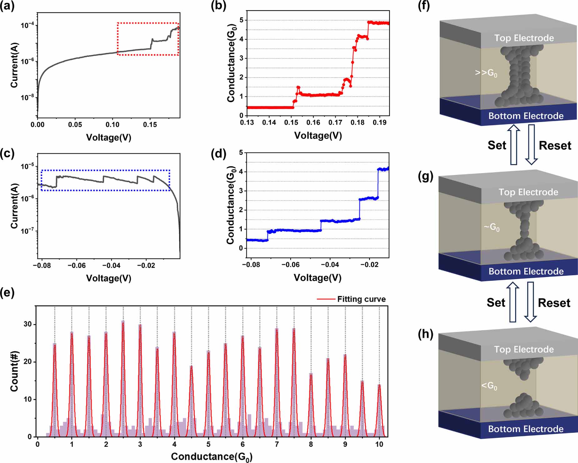 Quantized conductance in MoS2 memristors for high-accuracy neuromorphic ...