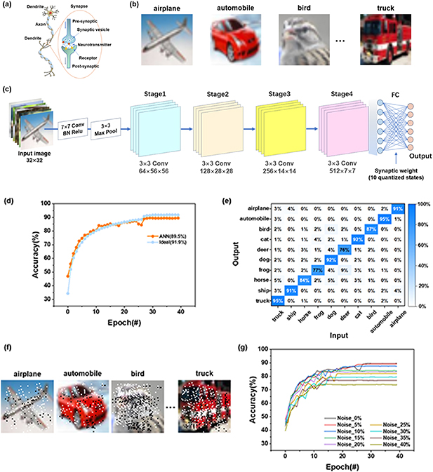 Quantized conductance in MoS2 memristors for high-accuracy neuromorphic ...