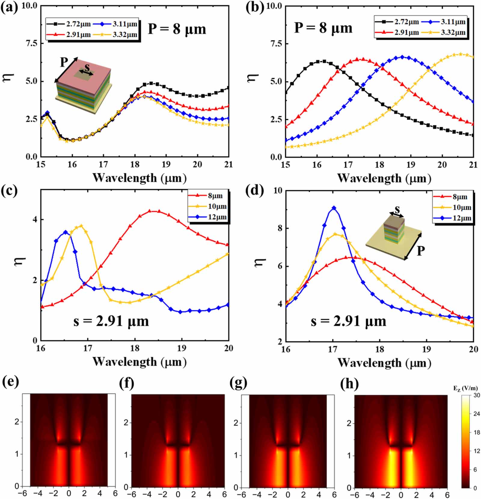 Realization of a high-performance quantum ratchet infrared ...