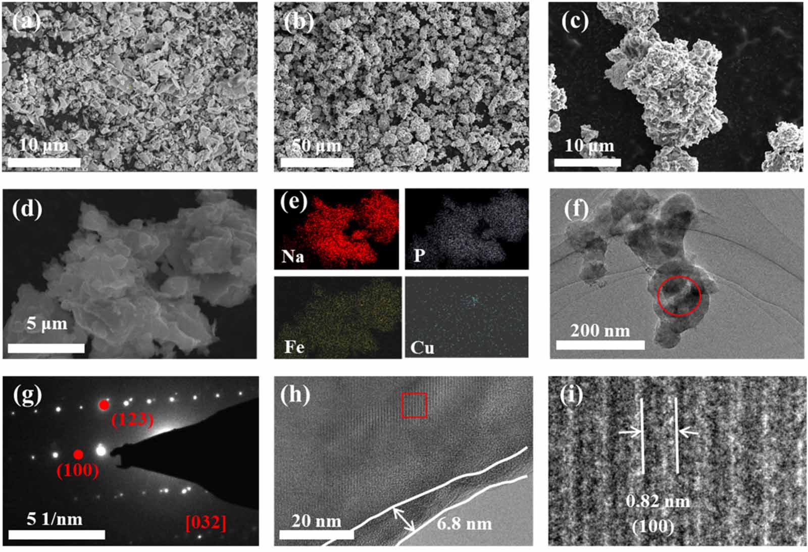Enhanced electrochemical performance of Na2FeP2O7 cathode material for ...