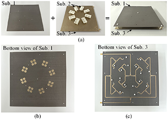 Wideband high-purity dual-mode circularly polarized vortex antenna