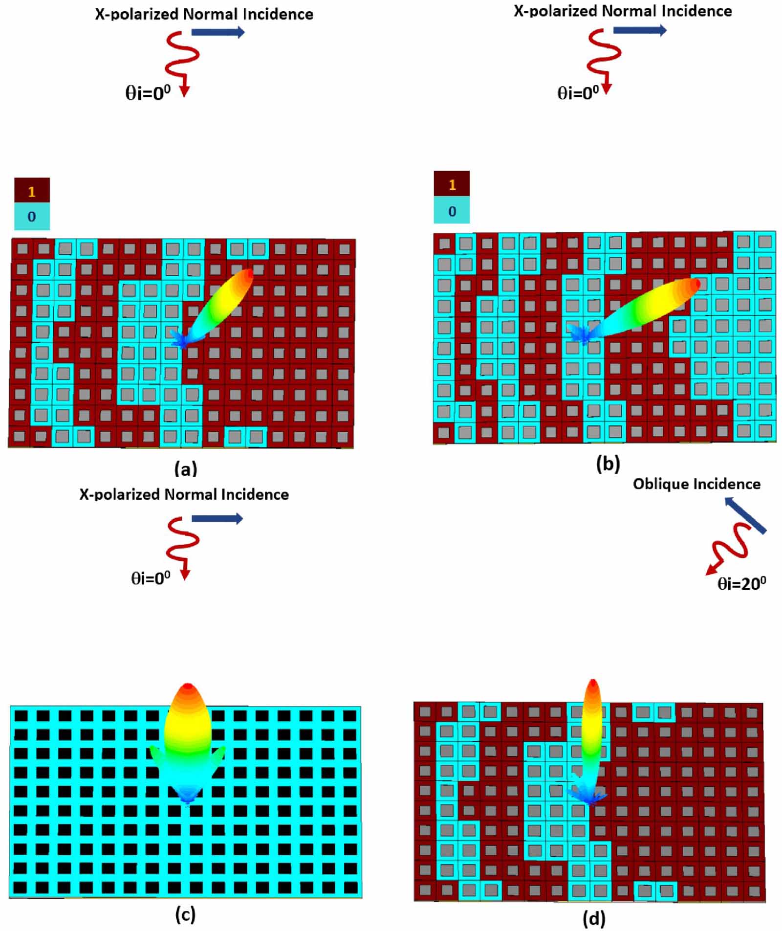 Digitally coded carbon ink based reflective surface (RS) for anomalous ...