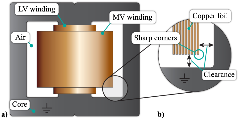 Partial discharge inception voltage modeling in air gaps at low to ...