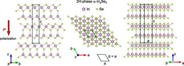Enhanced piezoelectric response in two-dimensional layered ...