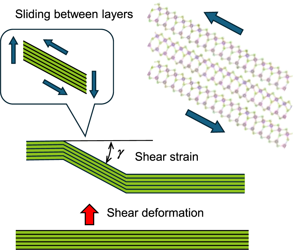 Enhanced piezoelectric response in two-dimensional layered ...