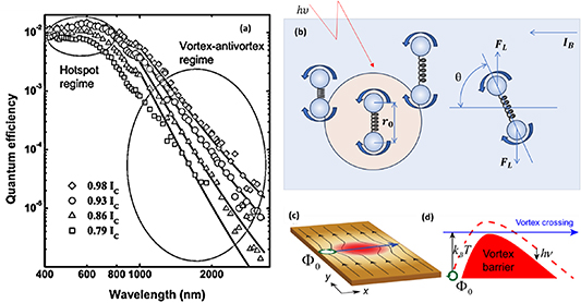 Waveguide integrated superconducting nanowire single-photon detectors ...