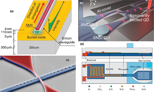 Waveguide integrated superconducting nanowire single-photon detectors ...