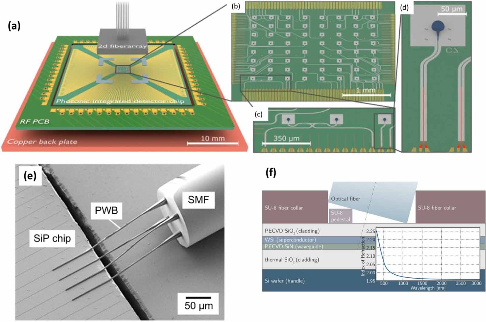 Waveguide integrated superconducting nanowire single-photon detectors ...