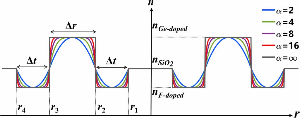Seven-core trench-assisted-graded-index ring fiber for