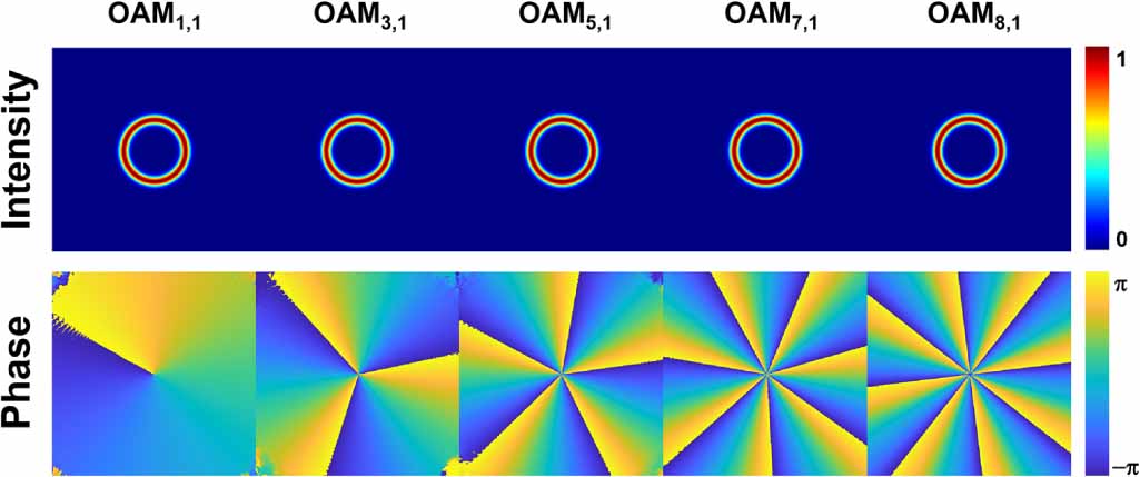 Seven-core trench-assisted-graded-index ring fiber for