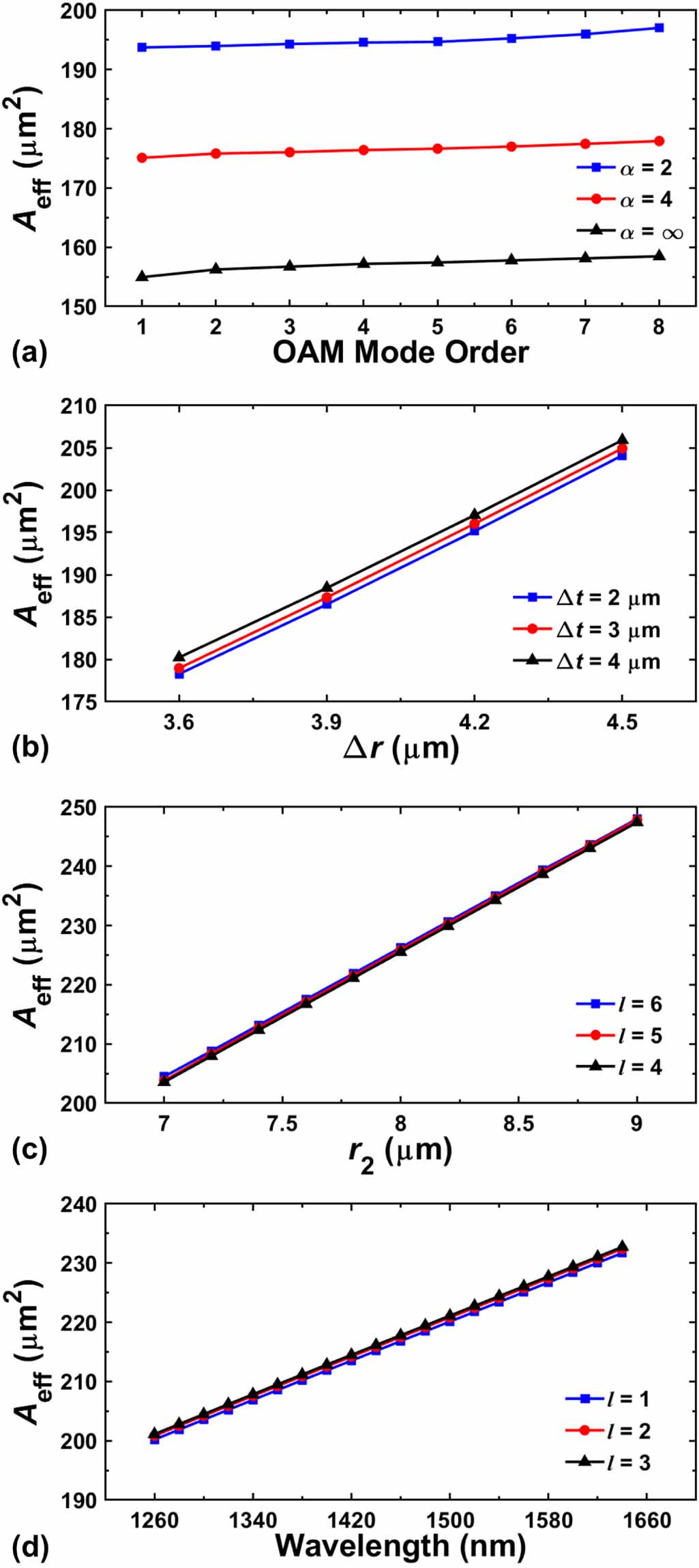 Seven-core trench-assisted-graded-index ring fiber for orbital angular ...