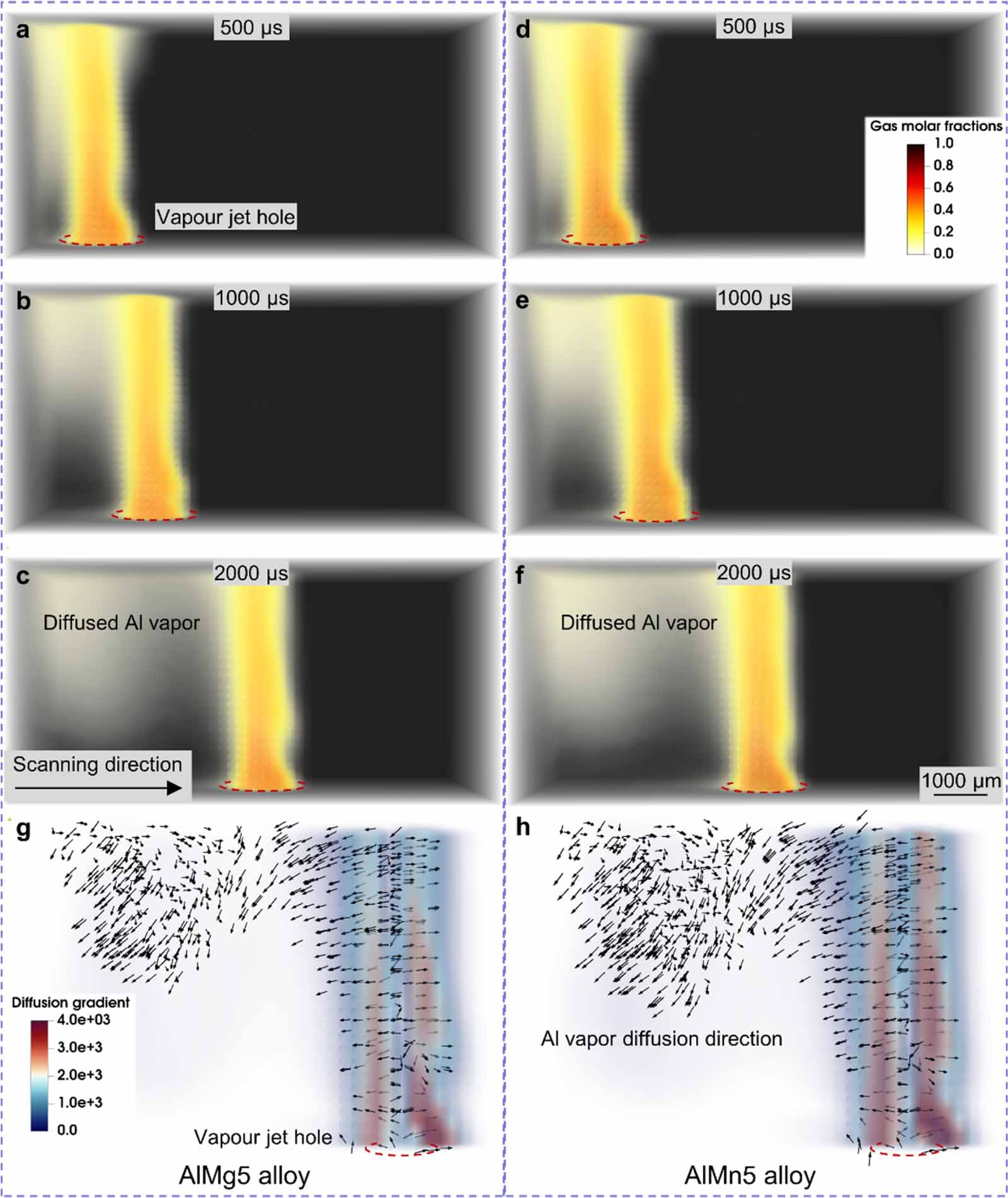 Formation and influence mechanism of metal vapor on the powder