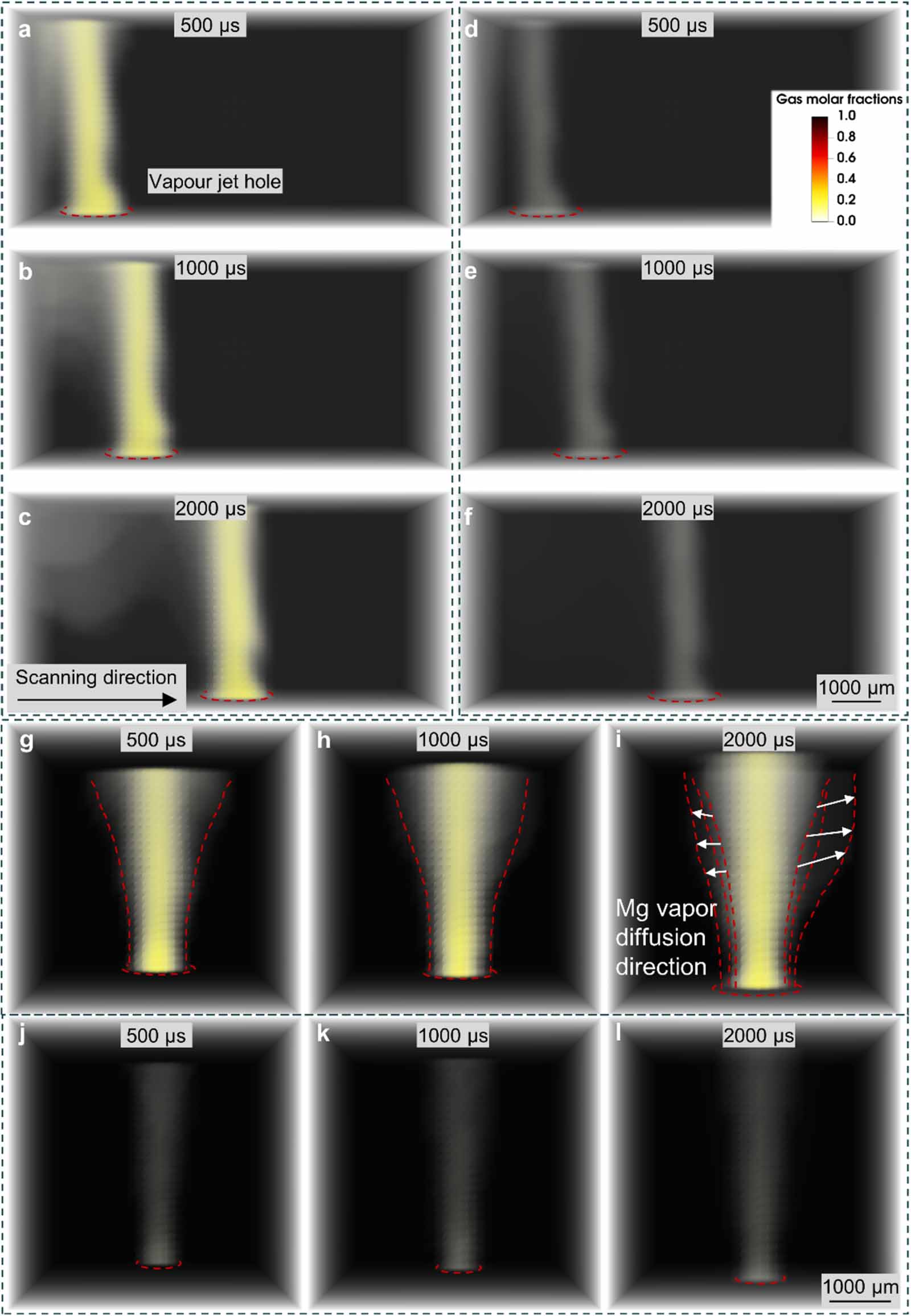 Formation and influence mechanism of metal vapor on the powder spatter ...