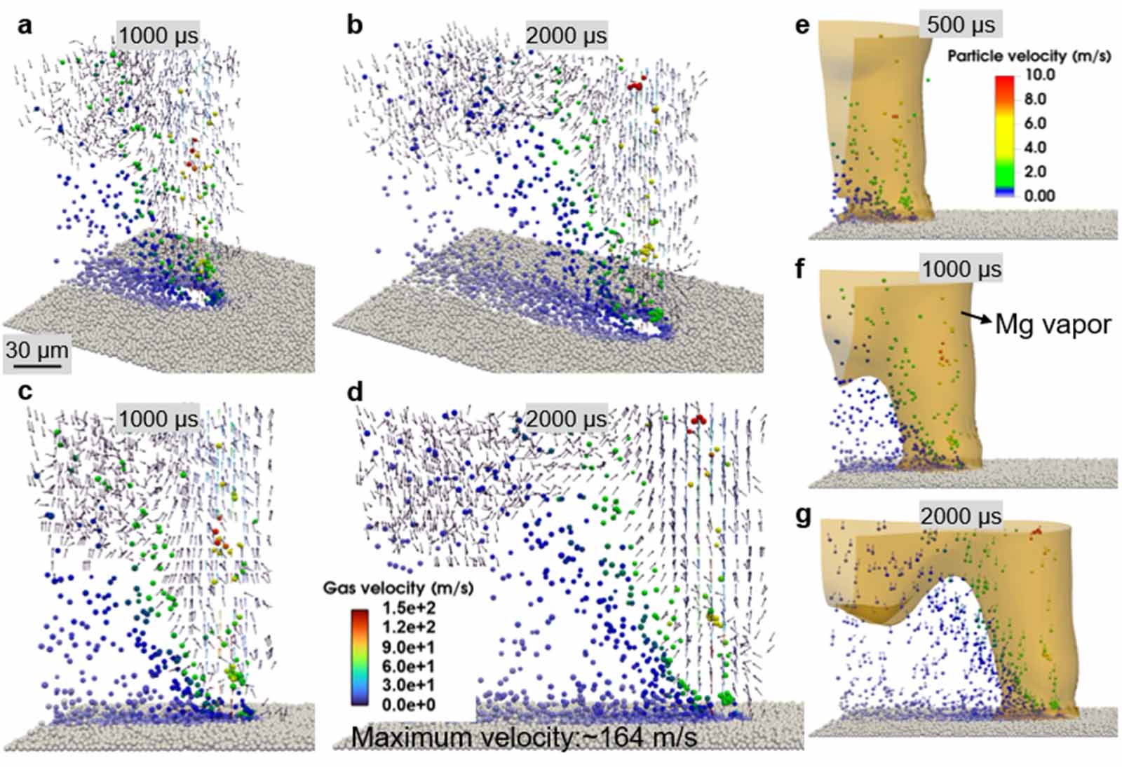 Formation and influence mechanism of metal vapor on the