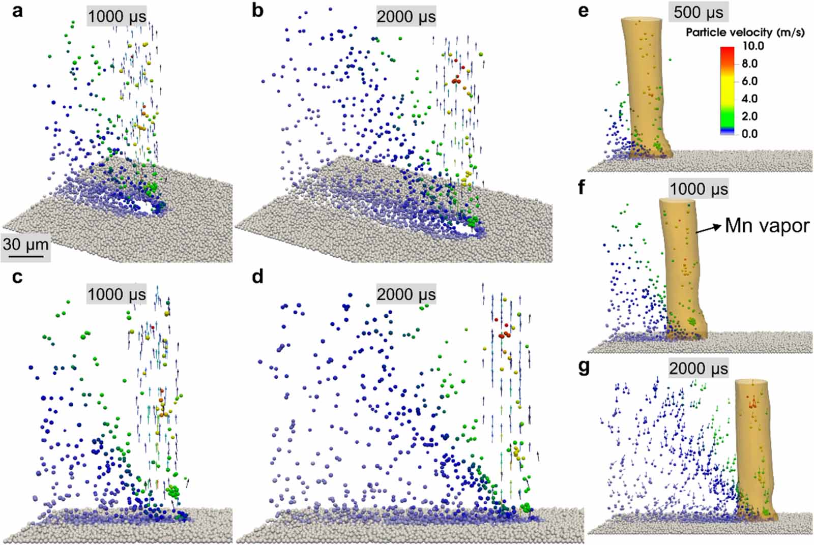 Formation and influence mechanism of metal vapor on the powder spatter ...