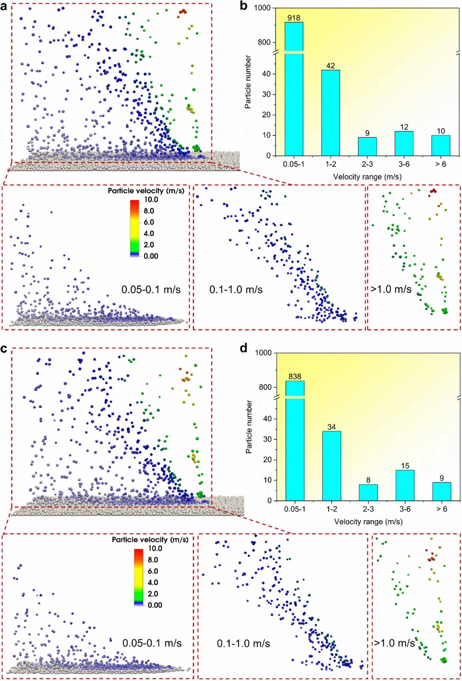 Formation and influence mechanism of metal vapor on the powder spatter ...