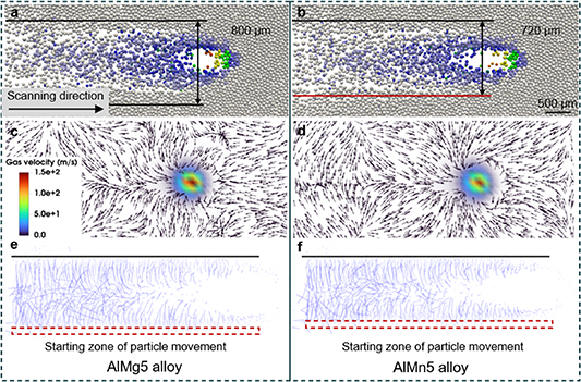 Formation and influence mechanism of metal vapor on the powder