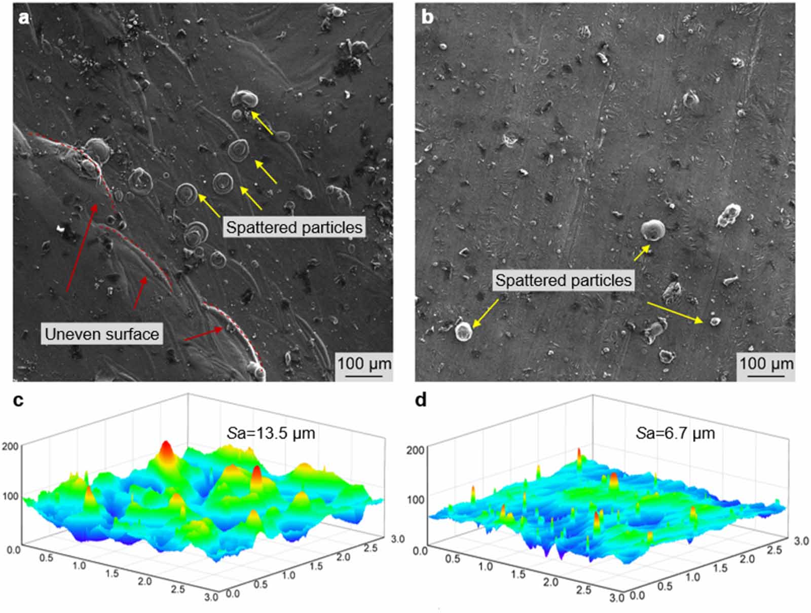 Formation and influence mechanism of metal vapor on the powder