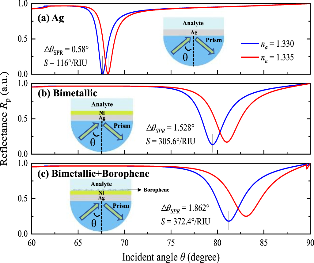 ＊専用ぺージ＊ Advances in nanostructured material-based non-enzymatic