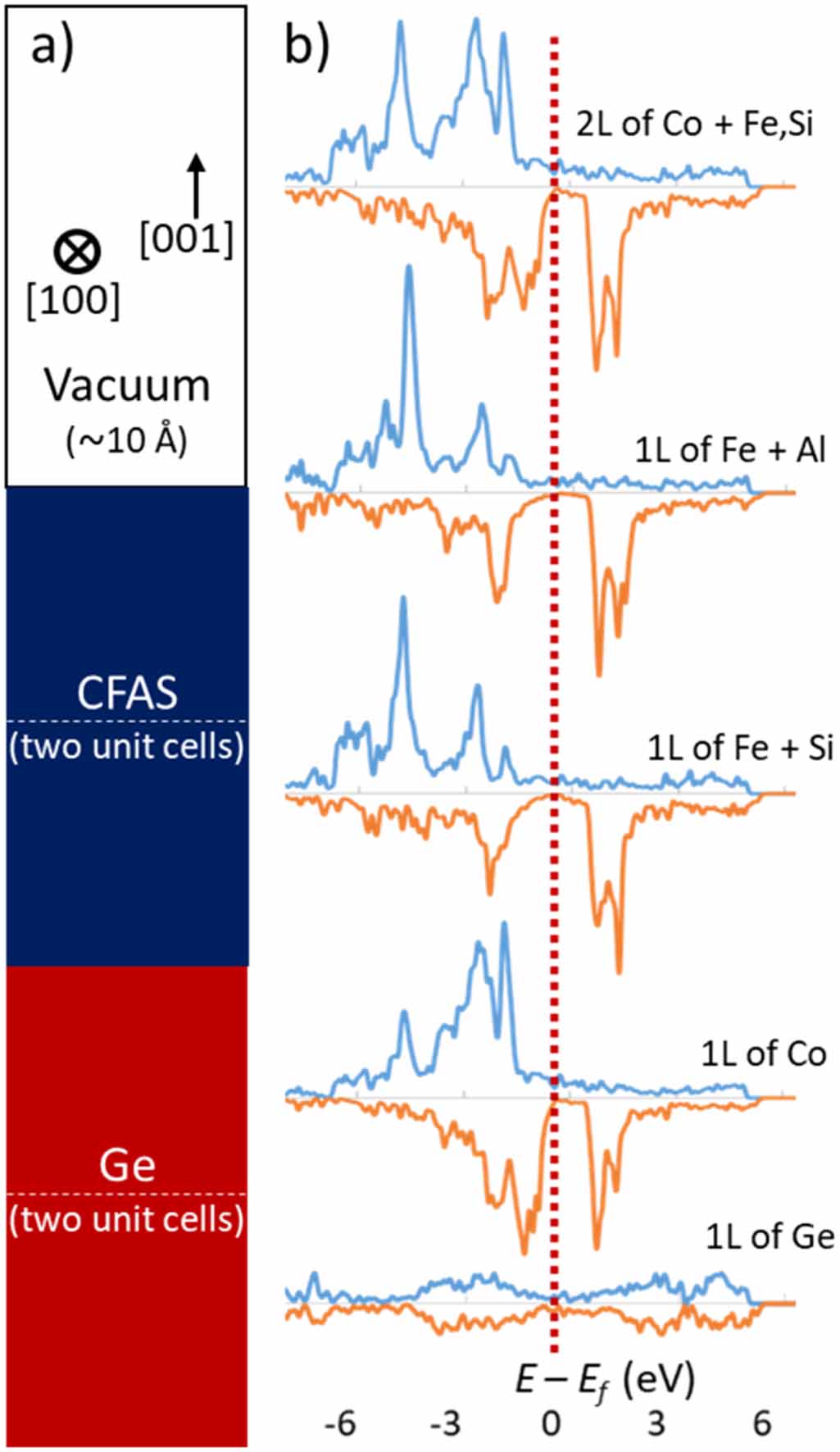 Effects of atomic structures at Co2Fe(Al0.5,Si0.5)/Ge interfaces on ...