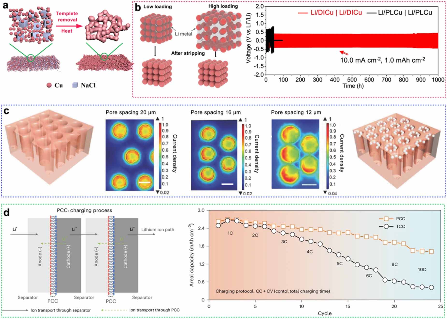 Electrode architecture design for fast charging lithium-ion batteries ...
